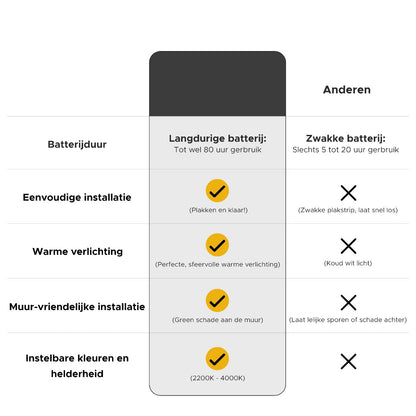 LumoAXEL | Stijlvolle Moderne Tafellamp